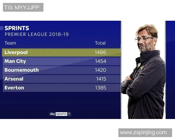 重庆足球队意识表现的数据分析与战术探讨