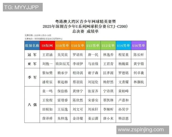 深圳网球队在世界锦标赛中以79分稳居积分榜首位