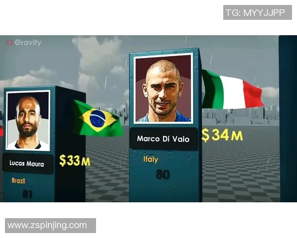 足球明星身价对比分析图揭示全球顶级球员的财富差距与市场价值