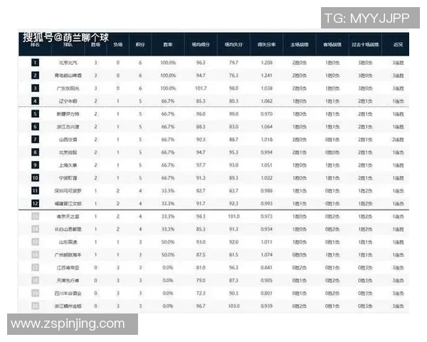 广州排球队强势领跑大满贯积分榜以65分领先其他队伍