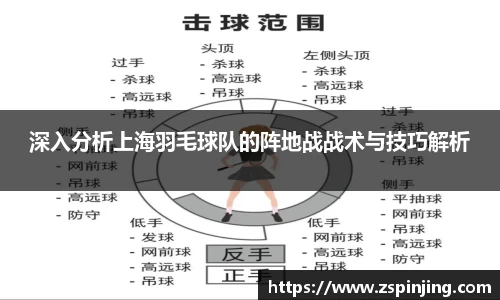深入分析上海羽毛球队的阵地战战术与技巧解析